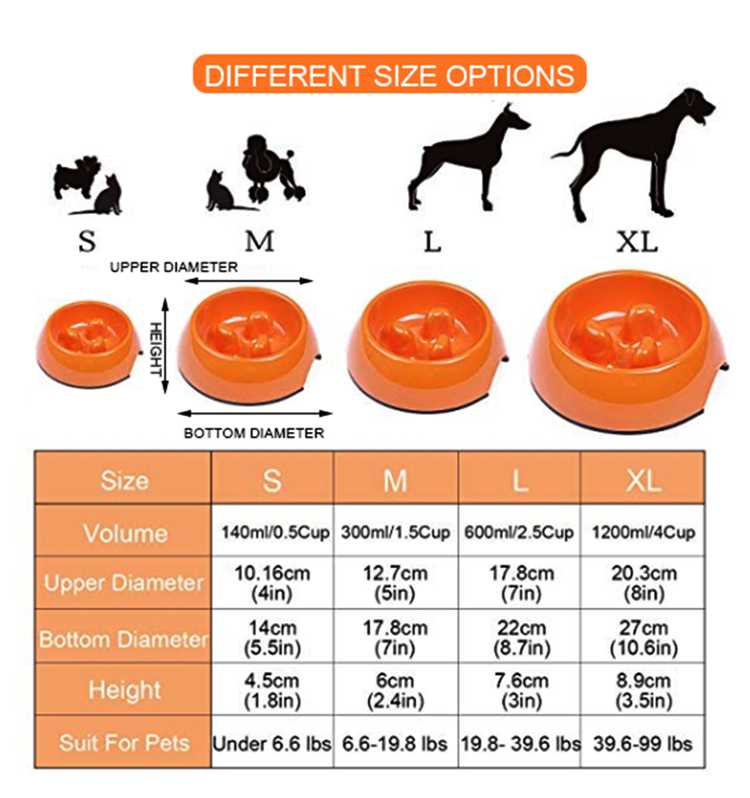 AntiGulping ROUND Pet Dog Food Bowl Slow Feeder Interactive Bloat Stop Pet Bowl Fast Eaters