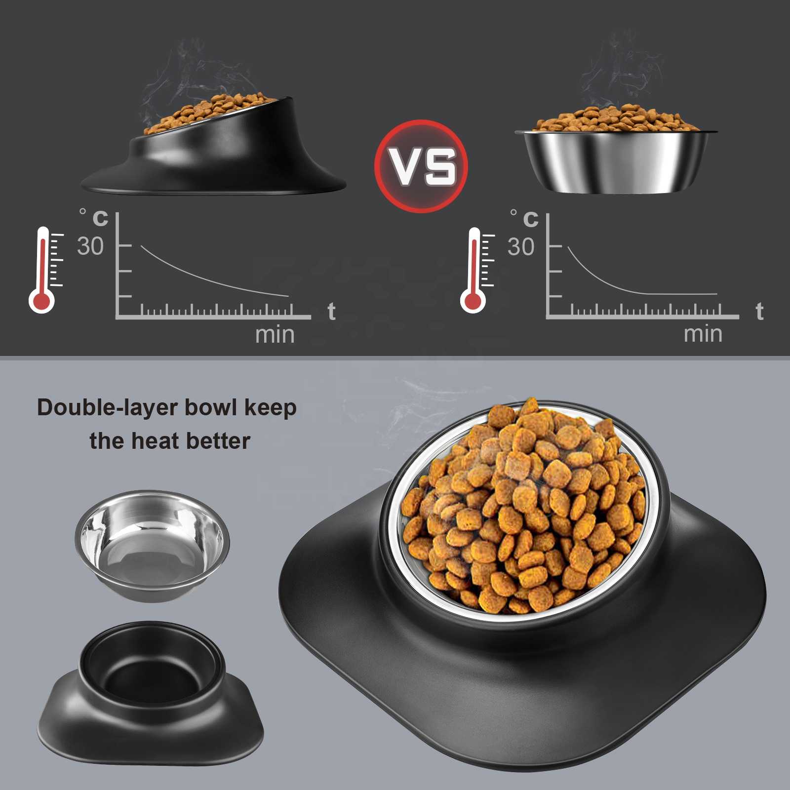 Stainless Steel Pet Bowl Dog Cat Feeding Drinking